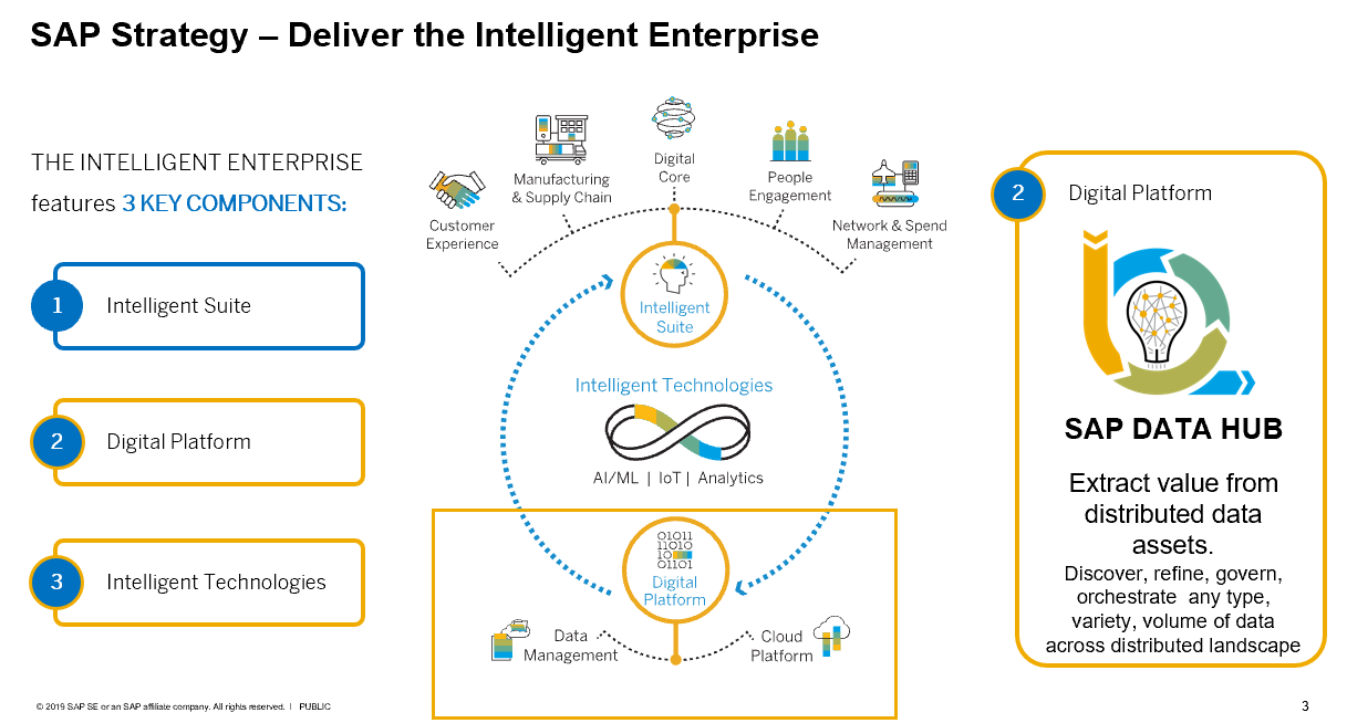 What is a Data Hub?. Why Architectures such as Data Hubs are… | by  Christianlauer | Towards Data Science