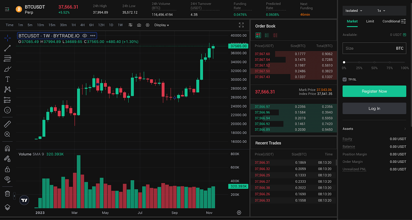 Trading With Volume: The Silent Crypto Indicator That Speaks Volumes | by  JeNovation | Medium