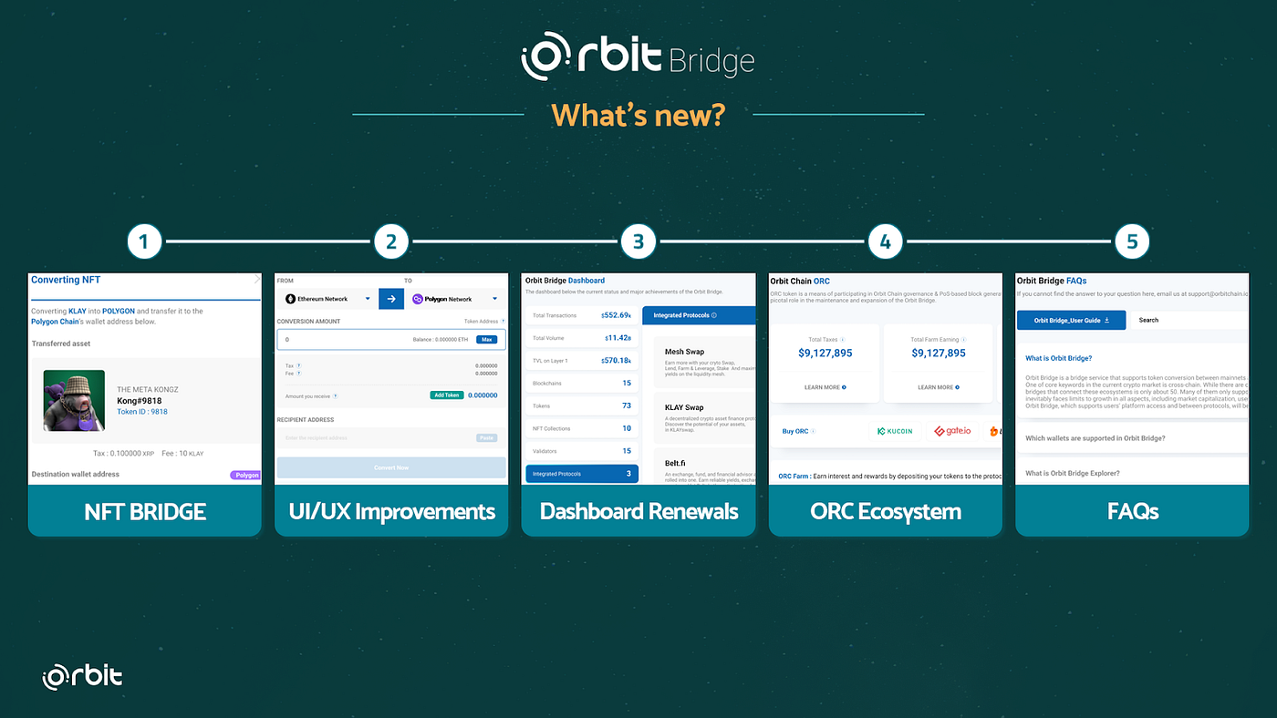 신규 업데이트: NFT 브릿지 & UI/UX 개선. 오르빗 체인 커뮤니티 여러분 안녕하세요. | by OrbitChain | Orbit  Chain | Medium