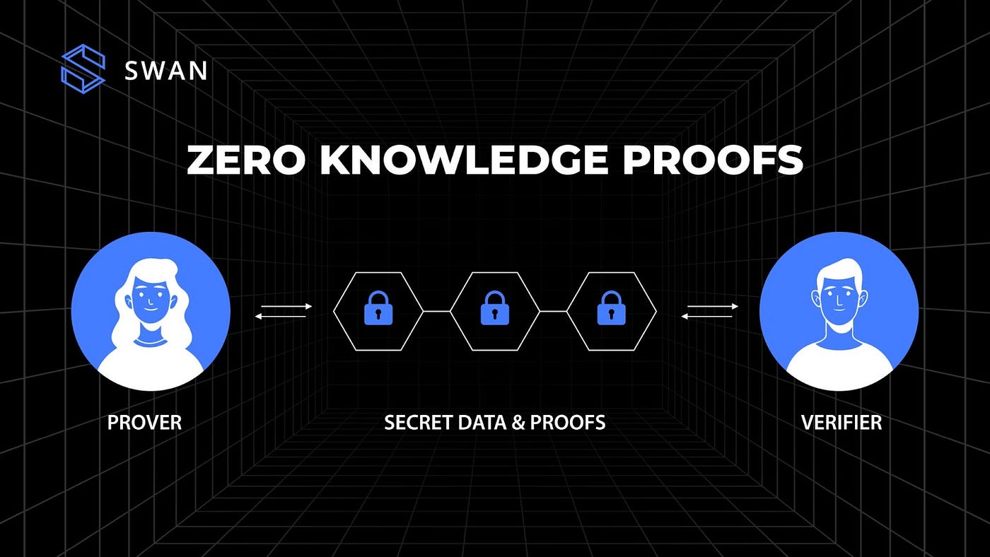 Swan zk-UBI: Building a Decentralized ZKPs Computing Market with Filecoin  Integration | by Swan Chain - Building A Full Toolset AI Blockchain | Medium