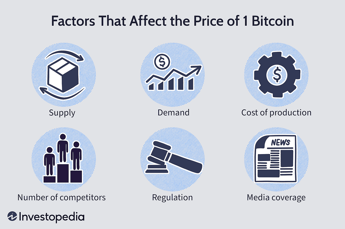Fundamental Analysis of Cryptocurrencies | by Aryan Bajaj | Coinmonks |  Medium
