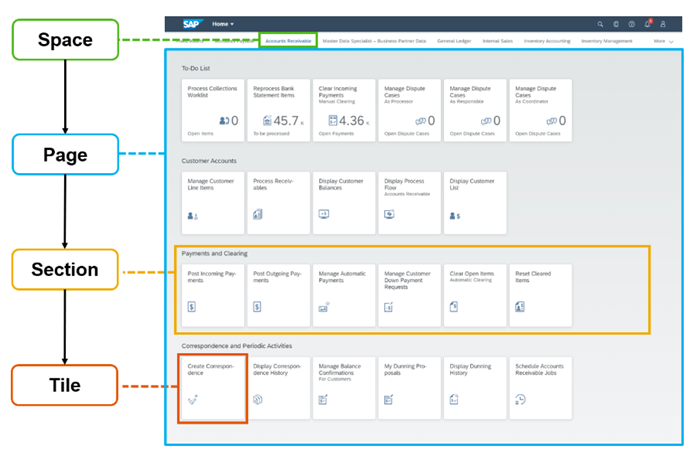 Lightbox  SAP Fiori for Web Design Guidelines