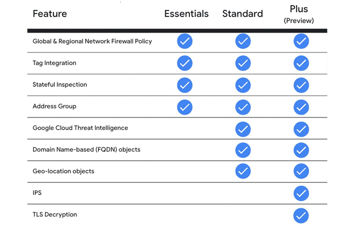 Google's Next Move Against Non-SSL Websites - Digital Pacific