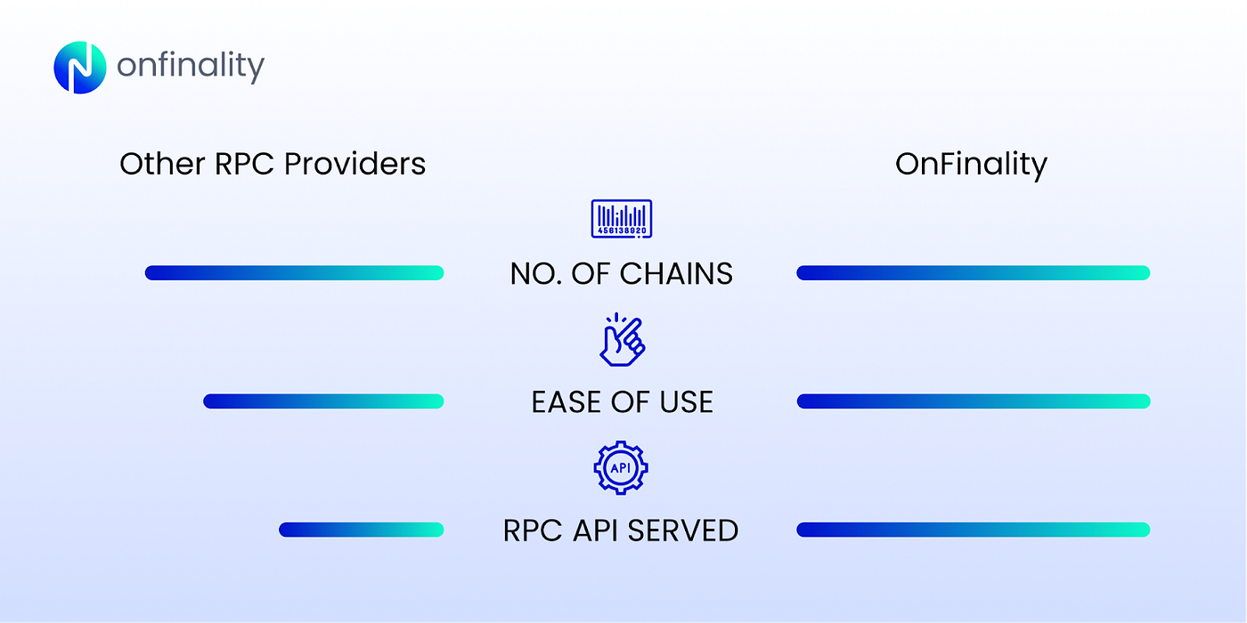Comparing Top RPC Providers for Blockchain Development | by OnFinality |  Medium
