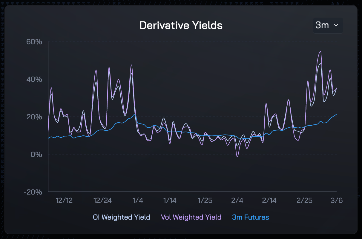 Dust on Crust Part Deux. (Any views expressed in the below are… | by Arthur  Hayes | Medium