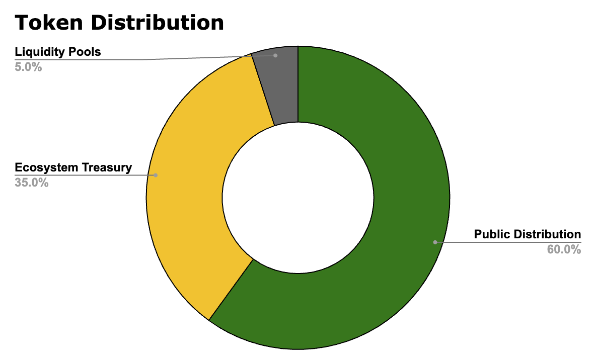 Virtuals Protocol and the AI Agent Economy: A Perfect Synergy for Investors  | by Bryson Ballew | Oregon Blockchain Group | Medium