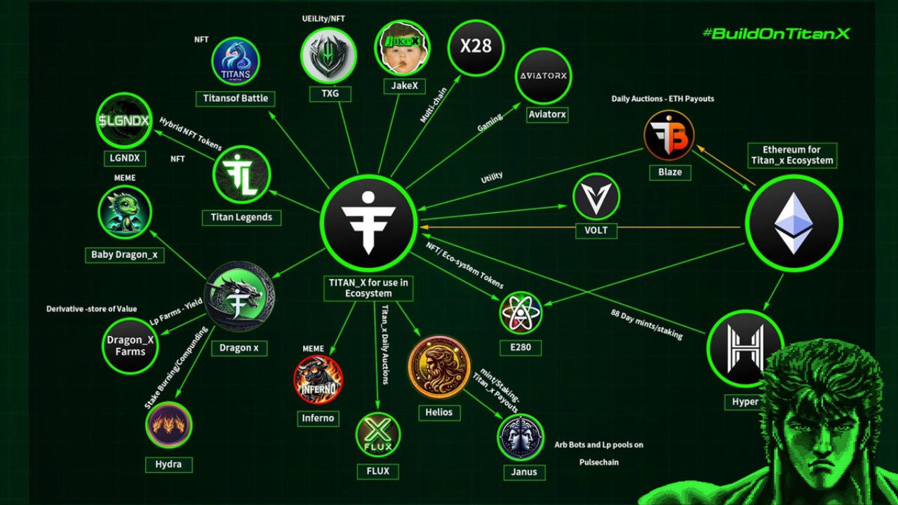 TitanX Ecosystem Is It Too Late ? | by Bartertownconglomerate | Medium