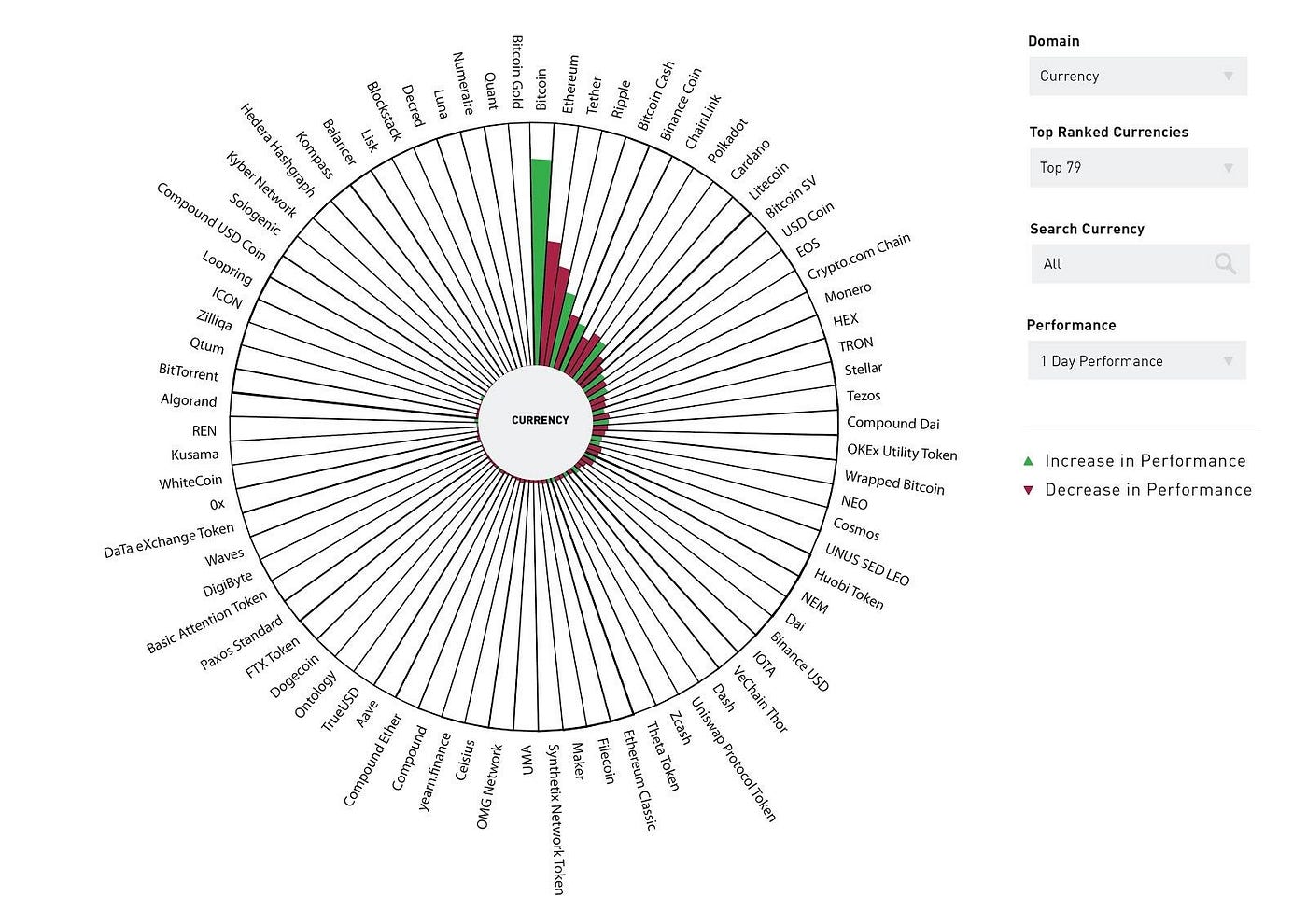 Visualization of Cryptocurrencies for Novice Users | by CJ Huang | VisUMD |  Medium