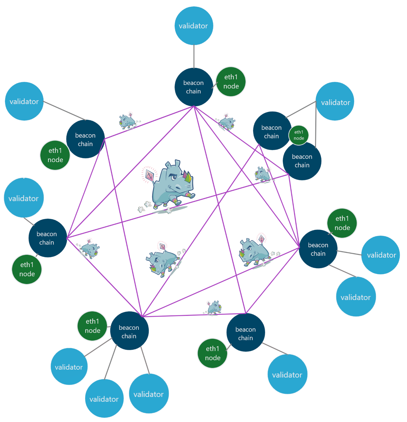 Infrastructure] An Introduction to the PoS Ethereum Architecture | by  Hudson Jang | A41.io