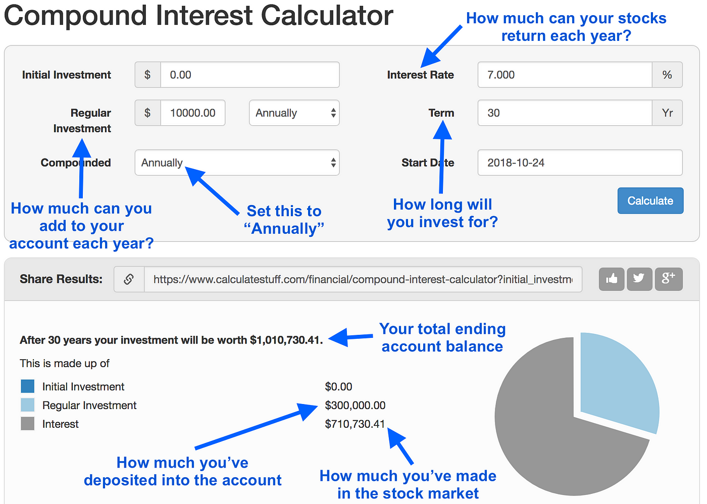 How Much Money To Invest in Stocks Each Month? [Online Calculator] -  GETMONEYRICH