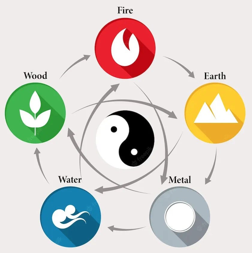 Feng Shui: Applying The Principles Of Balance And Harmony In Your Home, by  Epic Home Styles
