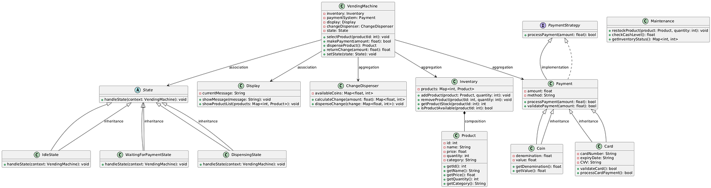 UML Class Diagram for Vending Machine Low-Level Design