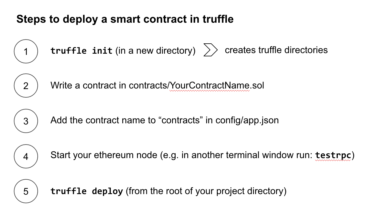 A 101 Noob Intro to Programming Smart Contracts on Ethereum | by Consensys  | Medium