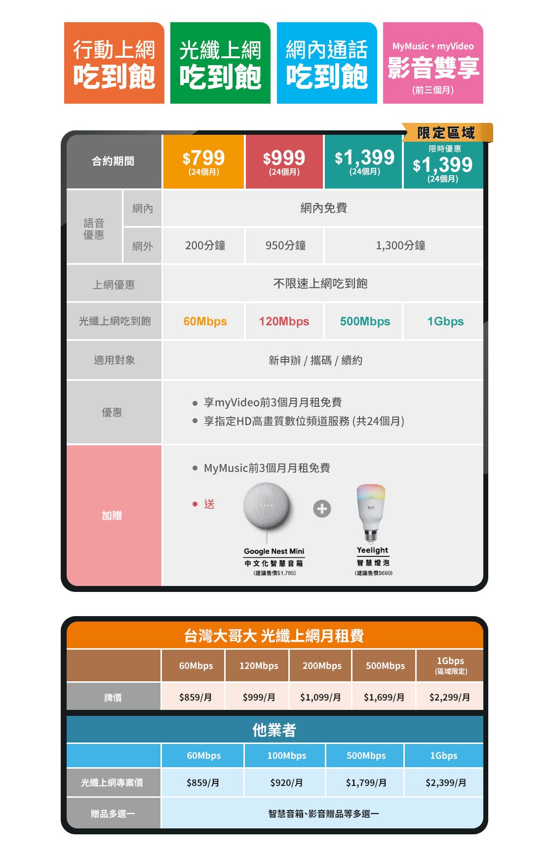 固網]宅經濟疫情待在家固網升級了嗎?匯流專案一次了解固網＋電視＋電信| by 吳晏愷KaiyoWu | Medium