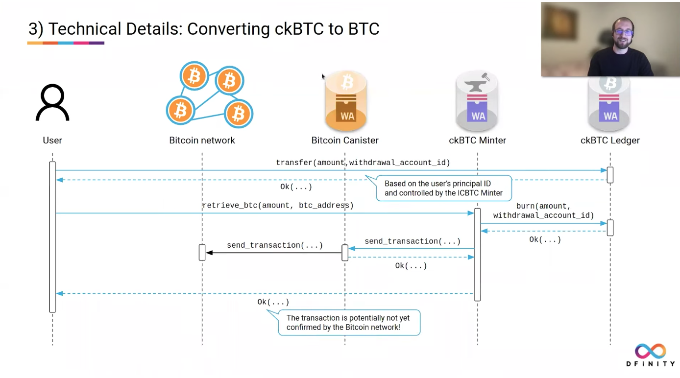 How to use BTC on IC? Chain Key Bitcoin Ledger on the Internet Computer |  by blockpunk | ICP League | Medium