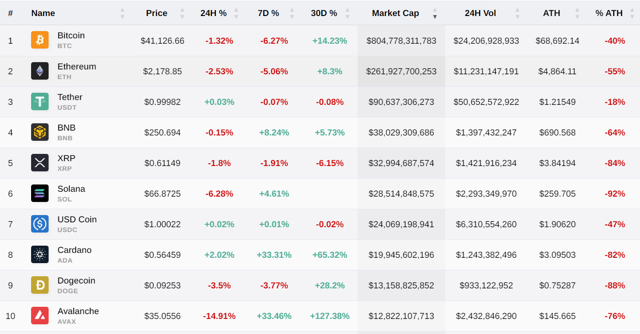 Cryptocurrency Market: Monthly Recap_Dec, 2023 | by ANIVERSE | ANIVERSE |  Medium