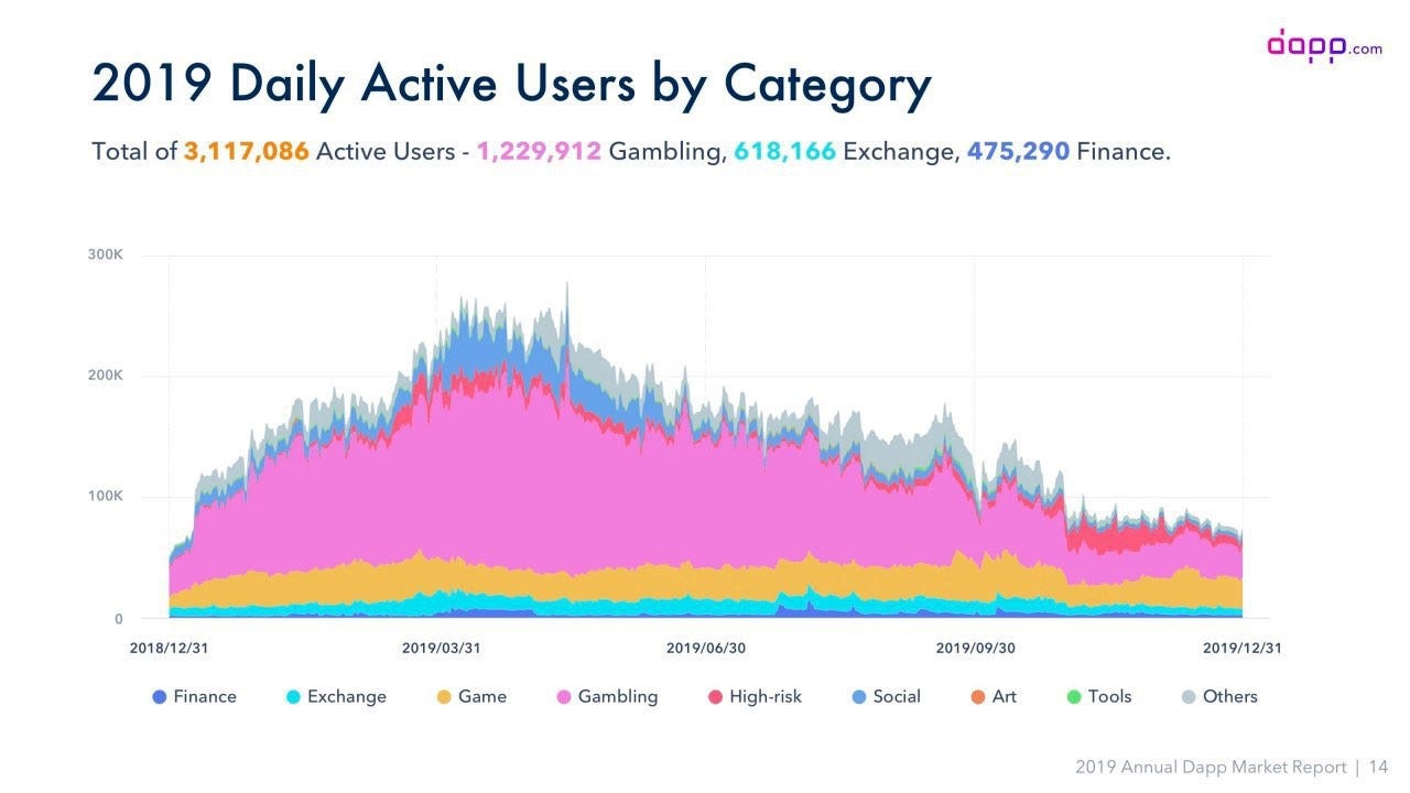 DeFi AMA] 토큰 포켓 x dForce x 메이커다오 x dapp.com | by CREAM ER | 토큰포켓 코리아 |  Medium