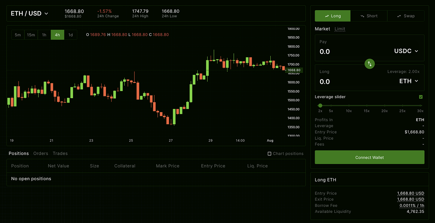 Mycelium Perpetual Swaps快速入门指南. 快速入门指南| by Mycelium 中文| Medium