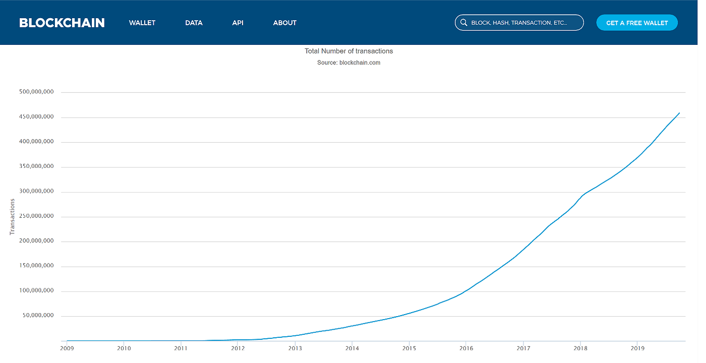The article that convinced my parents to buy Bitcoin — a detailed market  analysis | by Andrew Lin | Medium