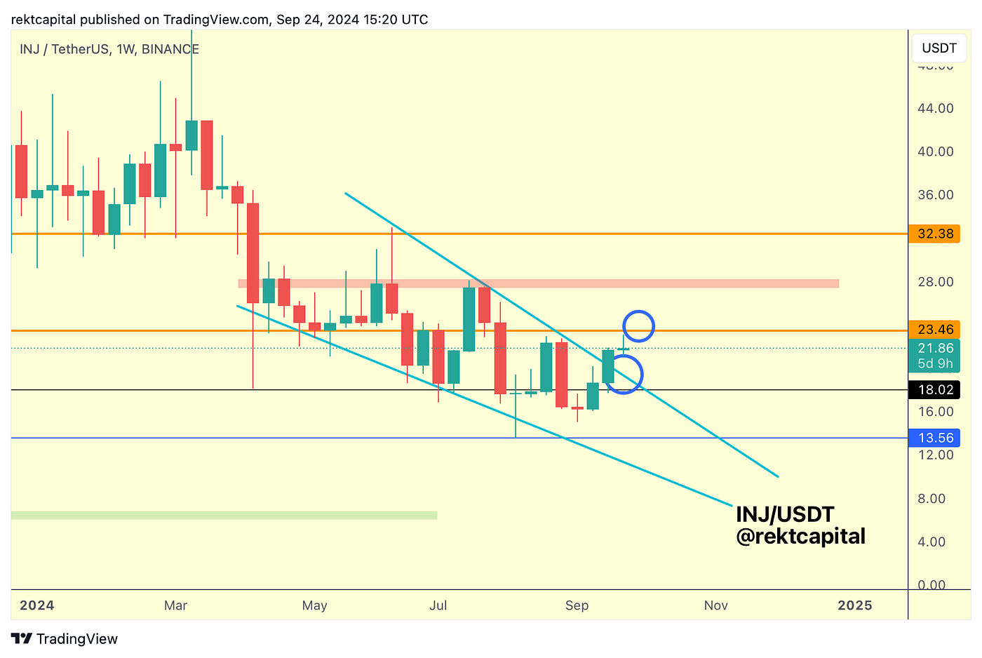 Premium Investor Report #360 - - 2026