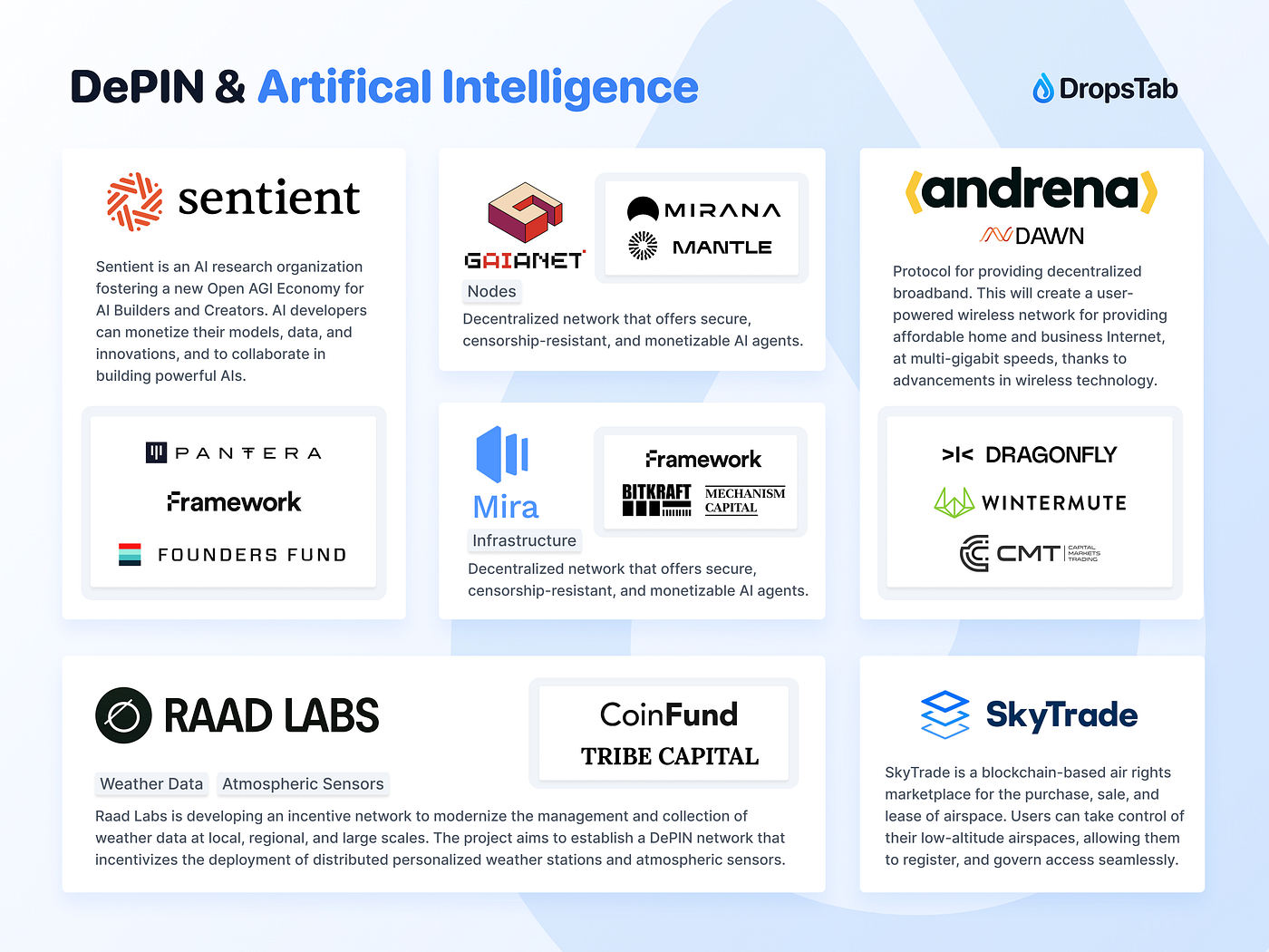 New Crypto Startups Backed by Top VCs | by DropsTab | Medium | Medium
