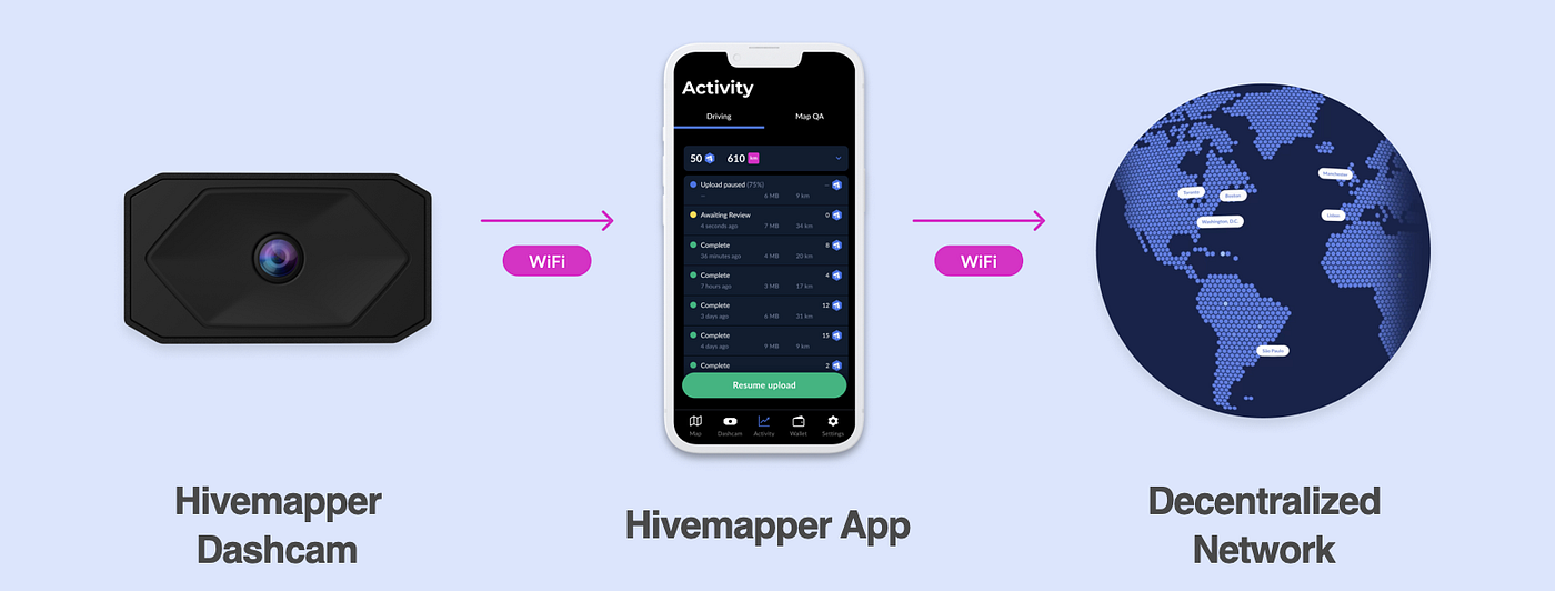 Hivemapper Network update and why Hivemapper's approach is