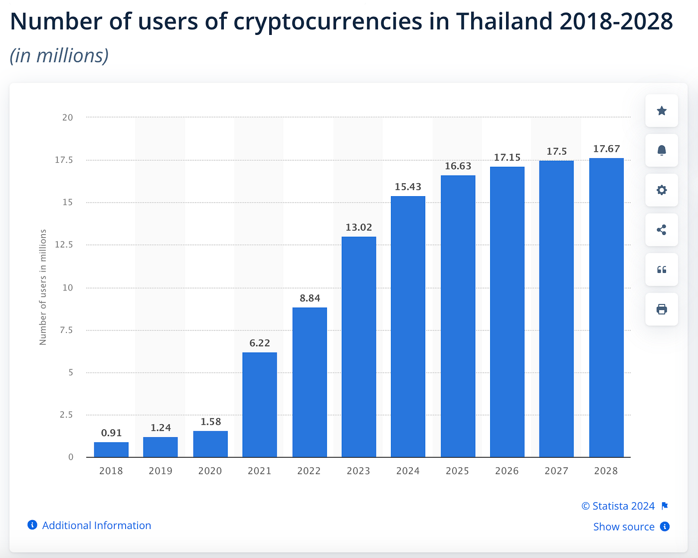 Thailand Crypto Market Research Report | by MIIX Capital | Medium