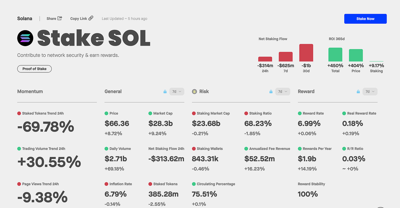 Solana Research and Analysis Report | by MIIX Capital | Medium