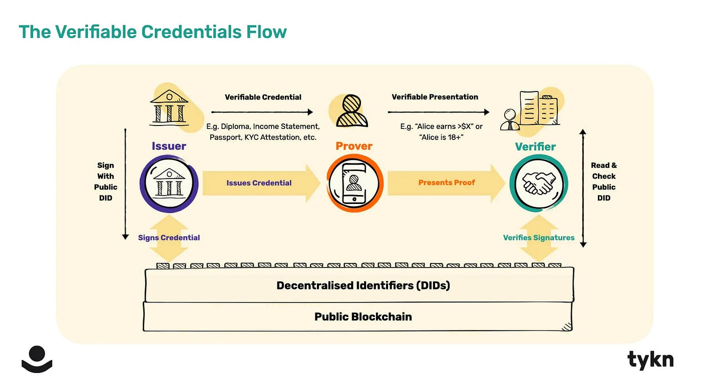 Decentralized Identity: The Secret Weapon Reshaping Online Betting