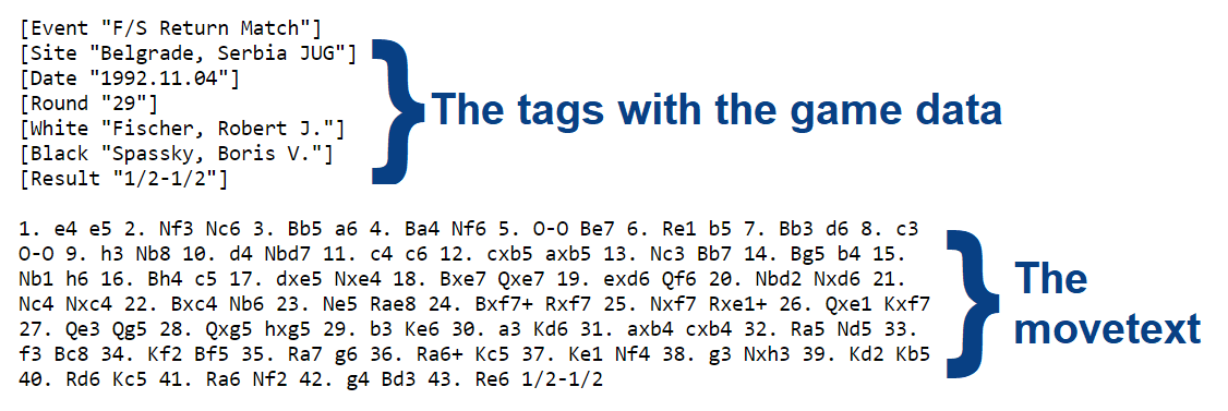 How to Calculate in Chess: Complete Guide - TheChessWorld