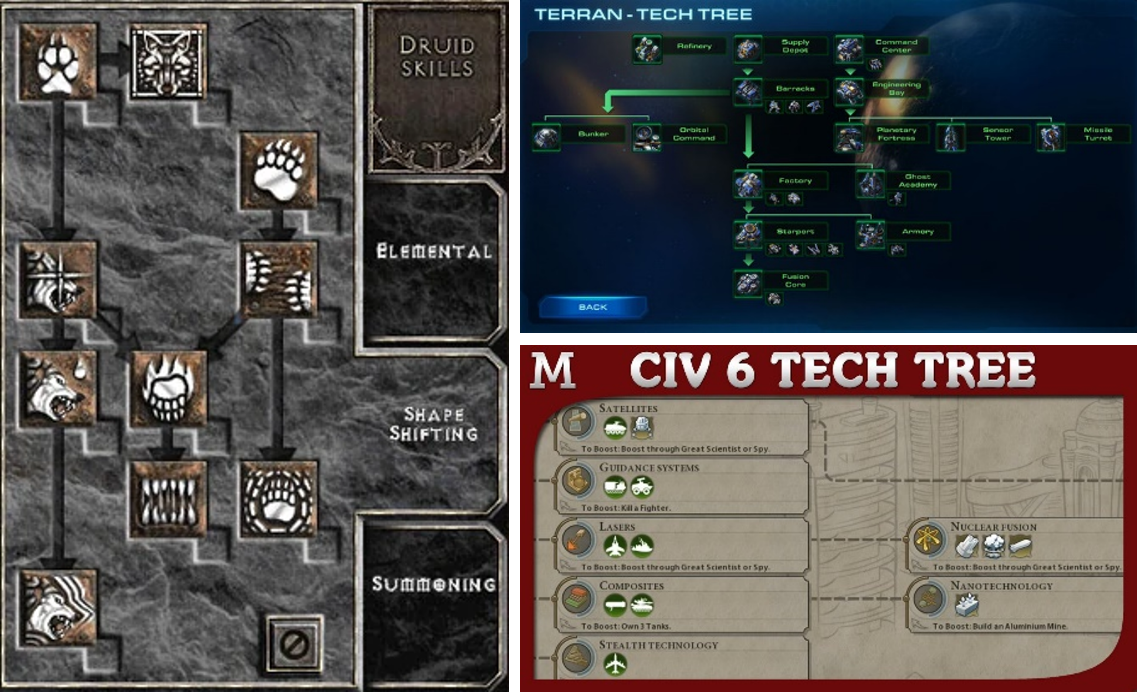기술 발전에 따른 크립토 시장 사이클 — “크립토는 죽었나요?” | by Trinito | Medium