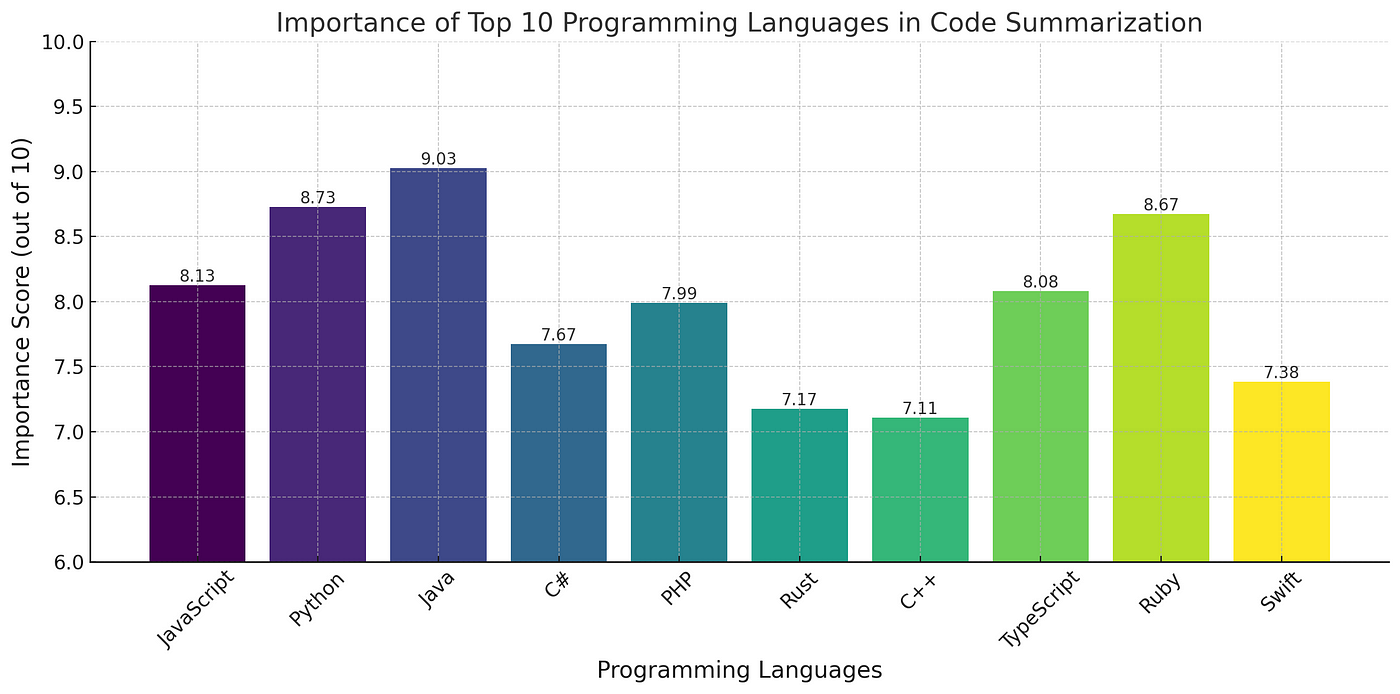 Decoding the Language of Computers