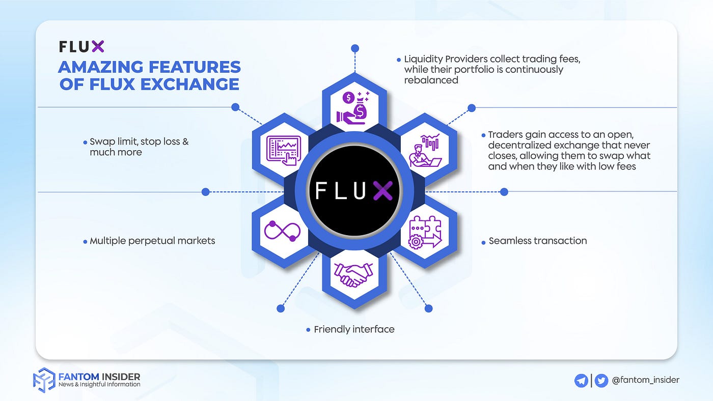 What is Funding Rate? Flux Exchange | by Flux Exchange | Medium