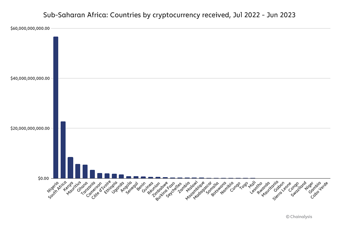 Stablecoin Adoption in Nigeria — A Deep Dive | by Titilola Shittu | Medium