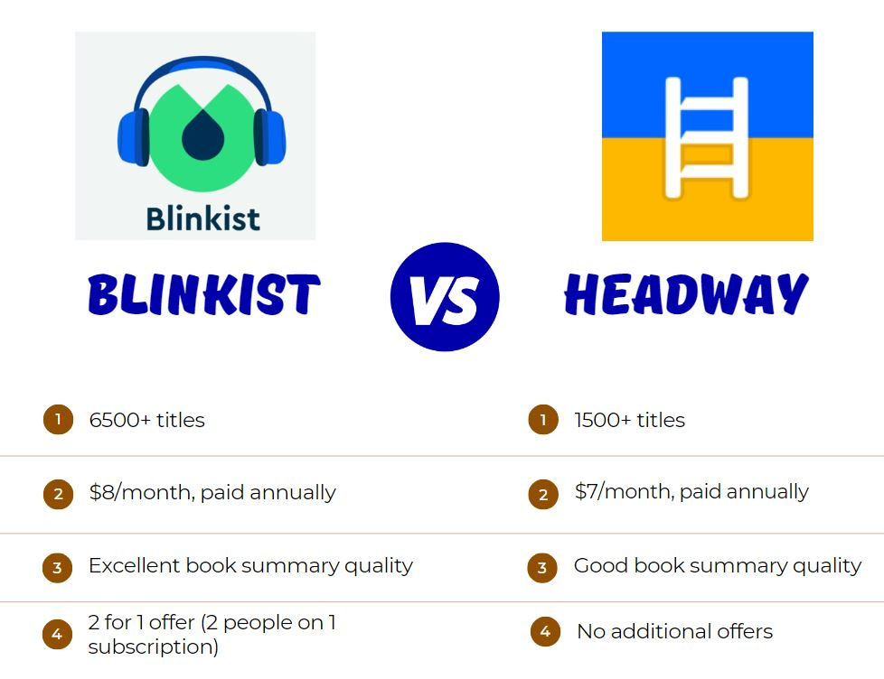 Blinkist Review - Honest Review From A Real User [Oct 2023] | Medium