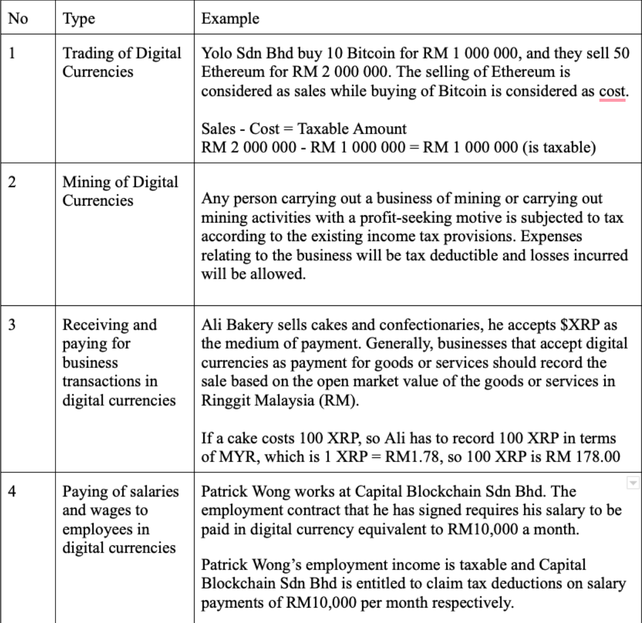 This Is How Cryptocurrency Tax Works In Malaysia 🇲🇾 | by Ilham Qayyum |  Medium