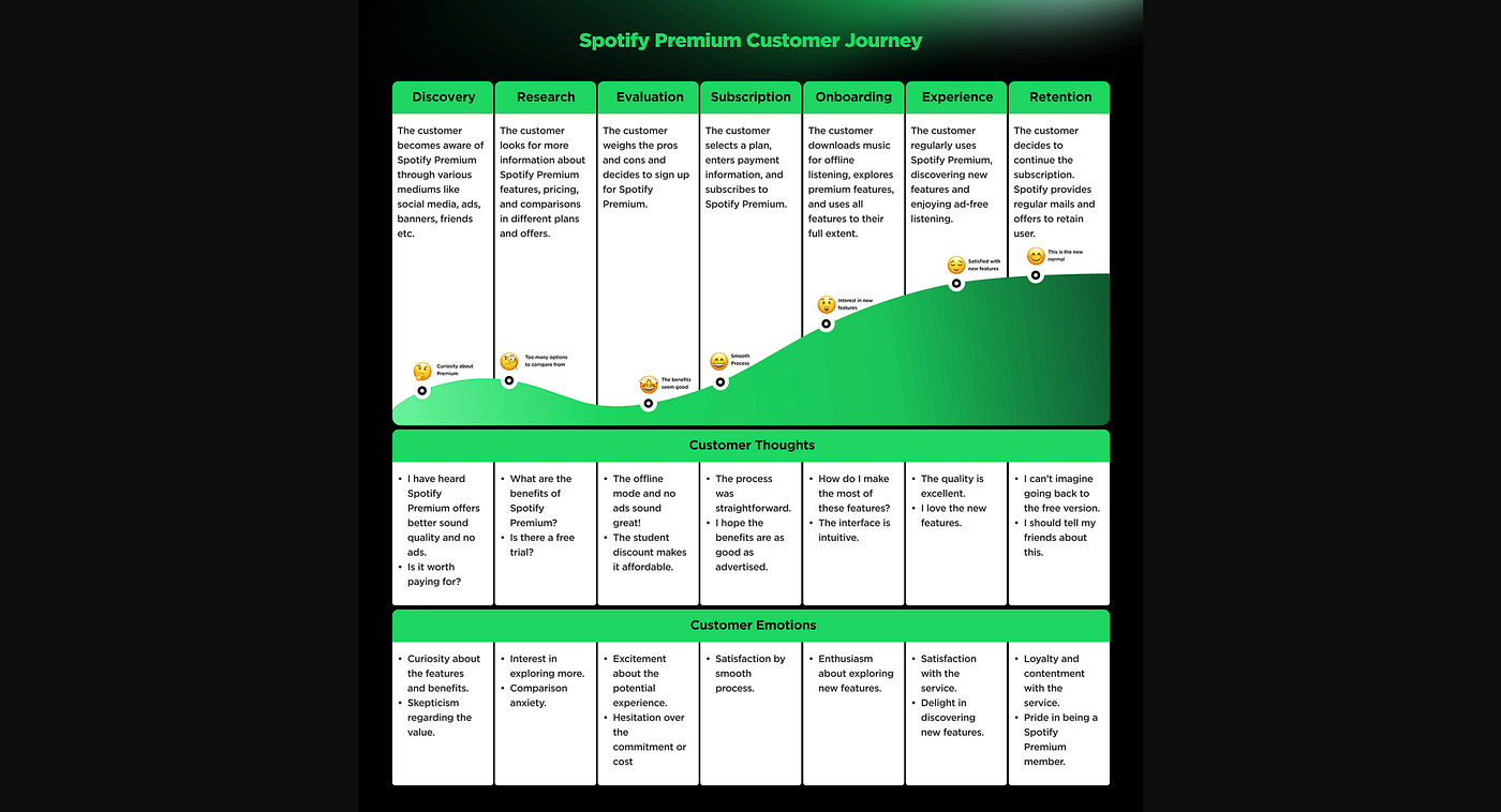 8 Customer Journey Map Examples [+ Templates]