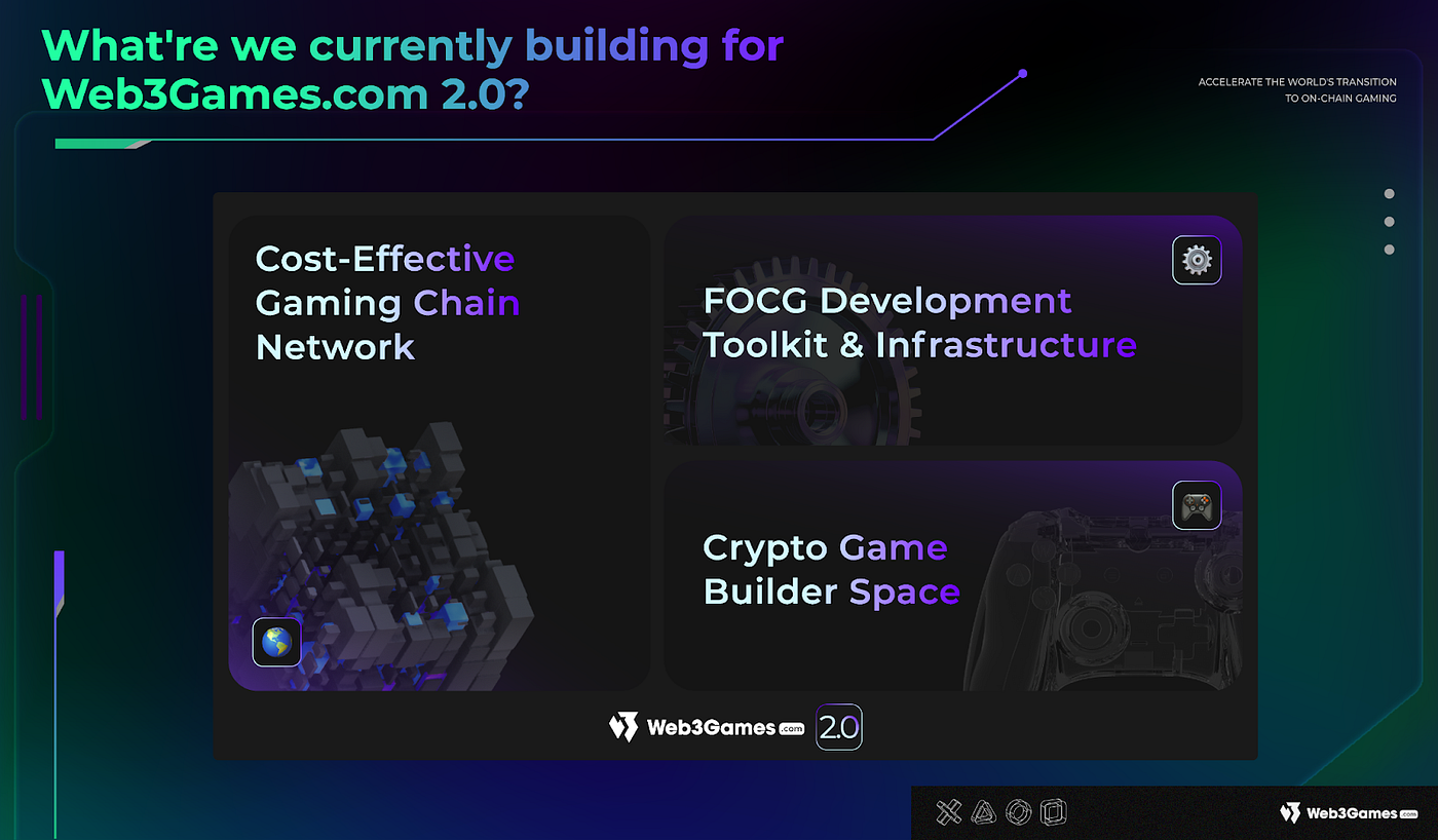 The Future of Gaming is On-Chain: Web3Games.com 2.0 Unveils its 2024  Roadmap | by Web3Games.com Team | Medium