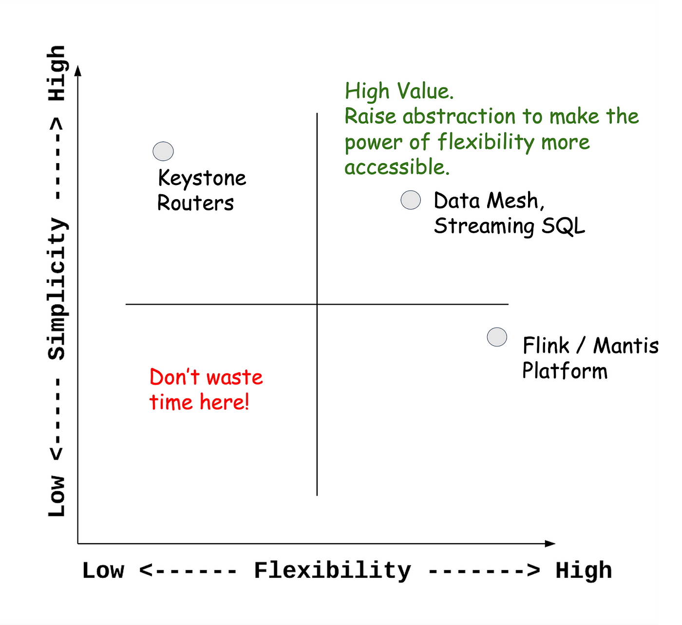 Netflix Keystone—Cloud scale event processing pipeline