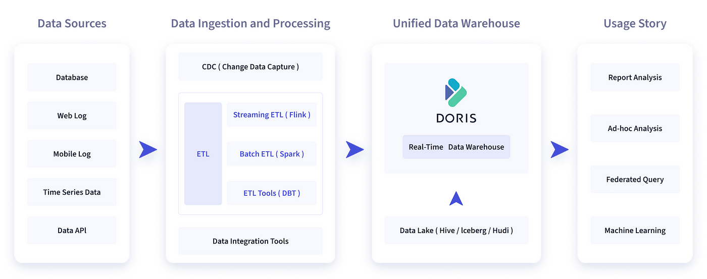 11 Open Source Data Exploration Tools You Need to Know in 2023 | by ODSC - Open  Data Science | Medium