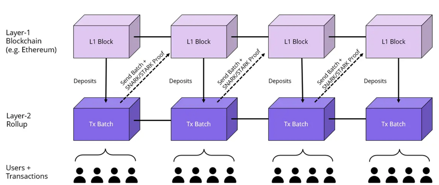 Is Zero-Knowledge Machine Learning (zkML) Legit? | by Matthew Pan | Medium