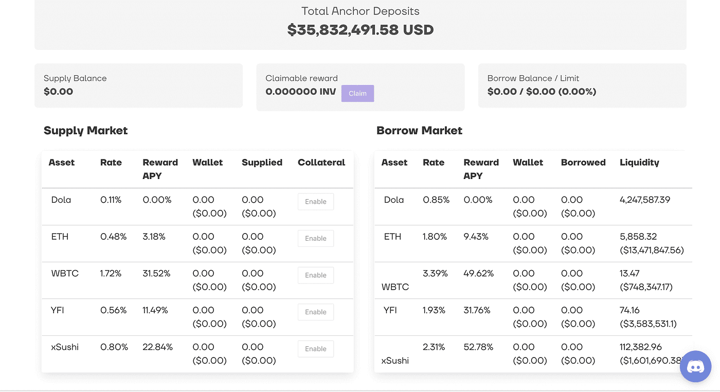 What Is Inverse Finance?. Inverse.finance is a suite of… | by Dapp.com |  Dapp.com | Medium