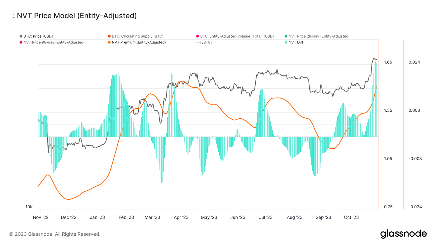 拨雪寻春，烧灯续昼｜WTR 10.30
