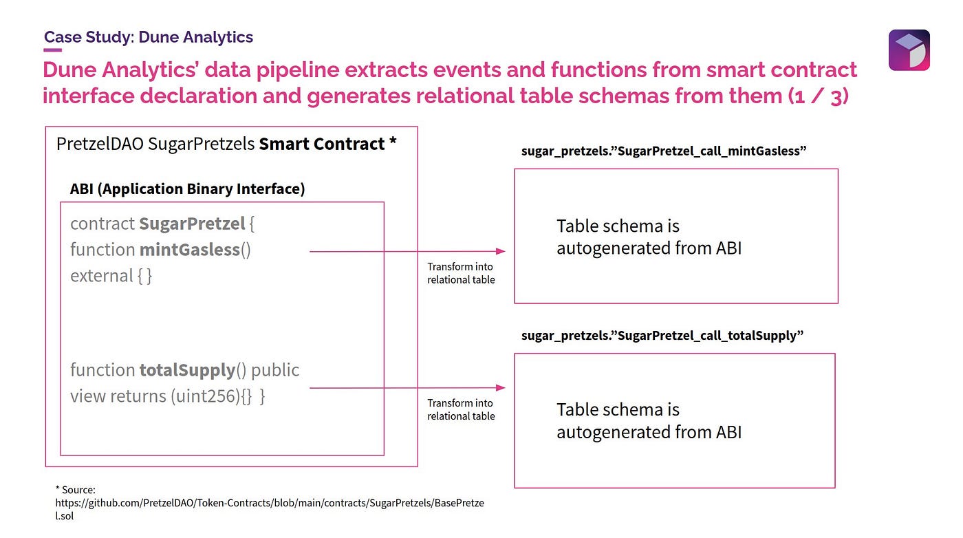 Dune for otherworldly analysts. Gentle introduction to Dune analytics… | by  Fran Pérez | Medium