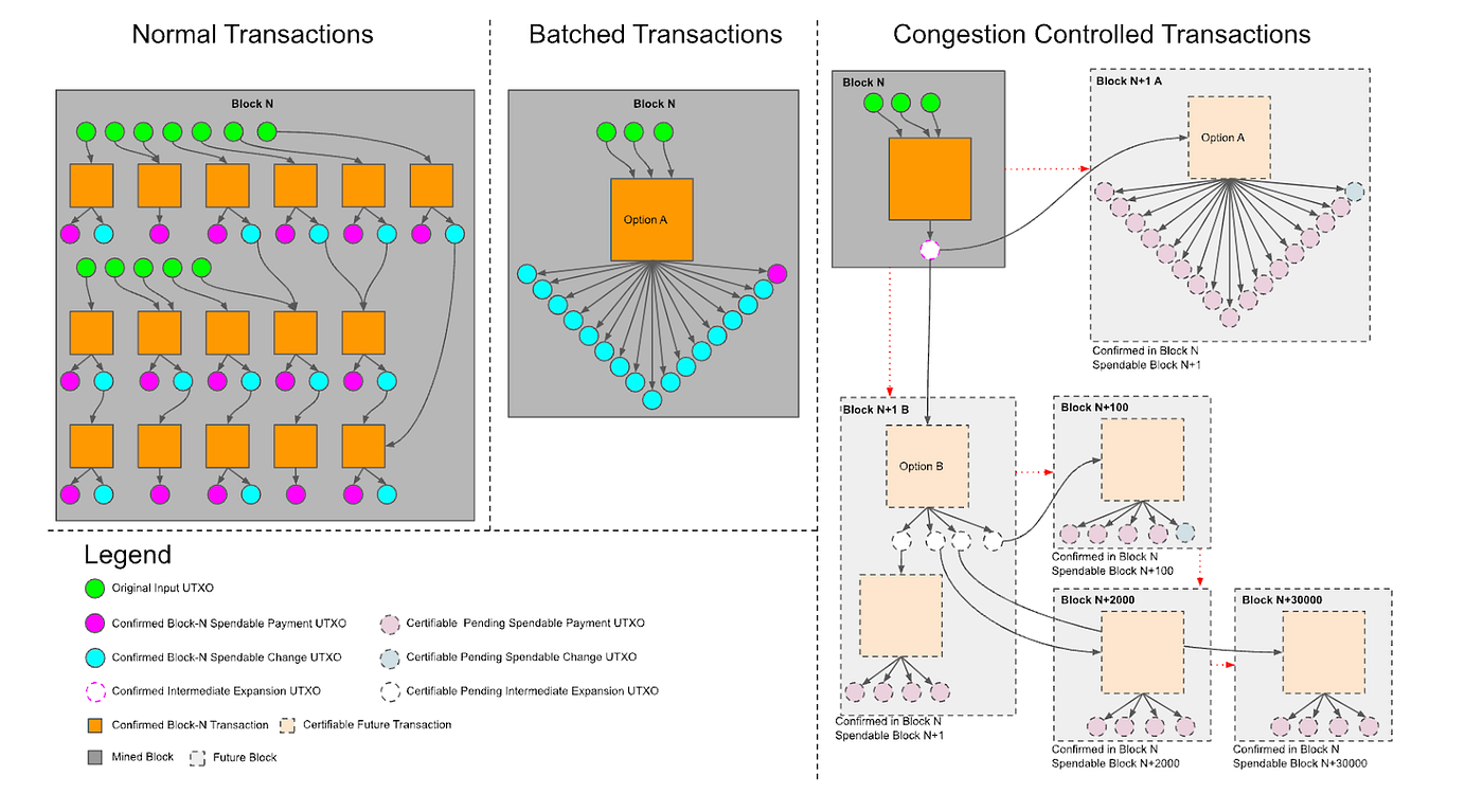 Covenants: Programmability of Bitcoin | by HashKey Capital | HashKey  Capital Insights | Medium