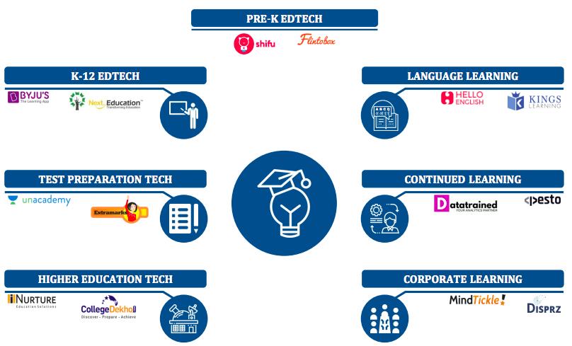 Open English Acquires India's English-Learning Platform enguru