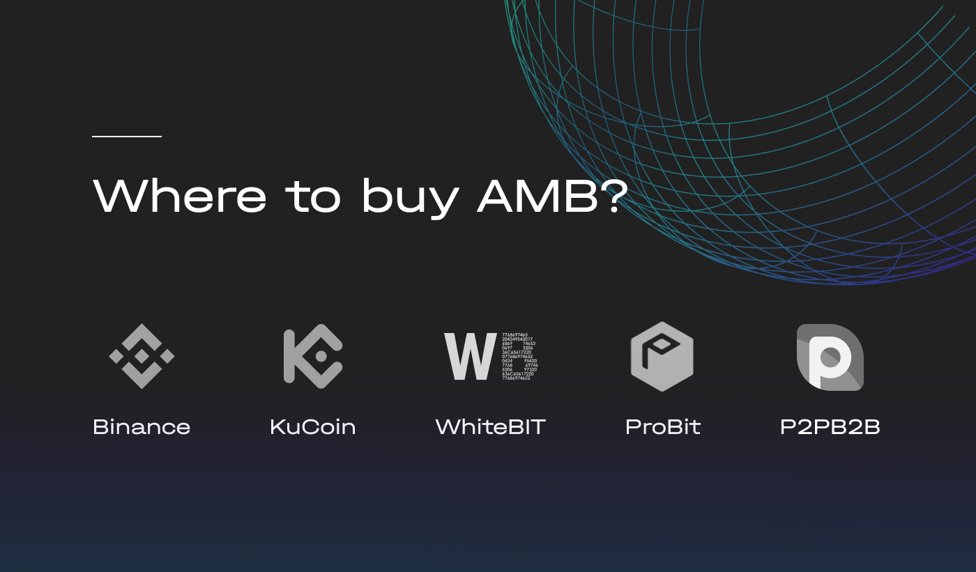 2021 Ambrosus in review: the ecosystem and blockchain tour | by AirDAO |  Medium