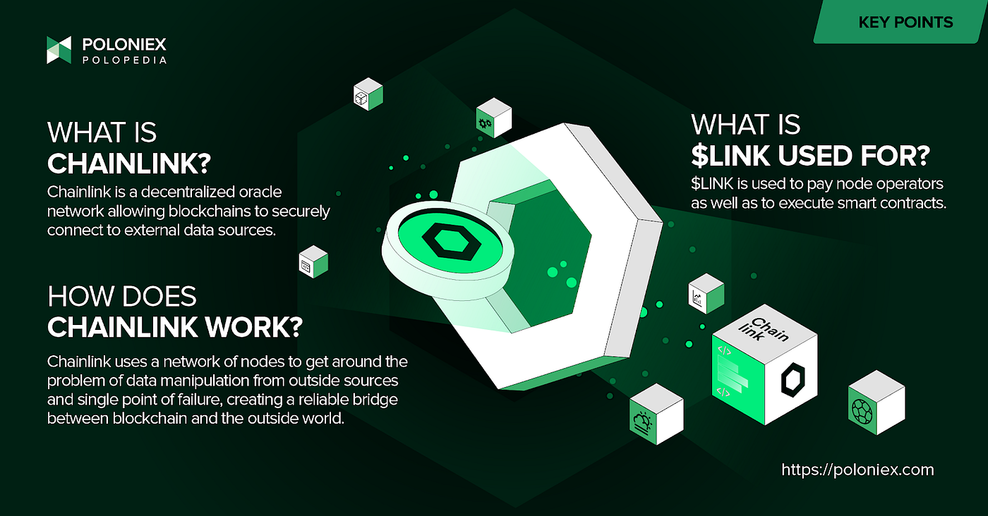 What is Chainlink (LINK)?. An intro to Chainlink, the… | by Poloniex | The  Poloniex blog | Medium