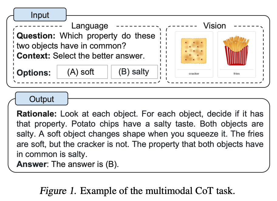 multimodal processing visualization showing Gemini analyzing text, images, and video simultaneously with orange connection paths