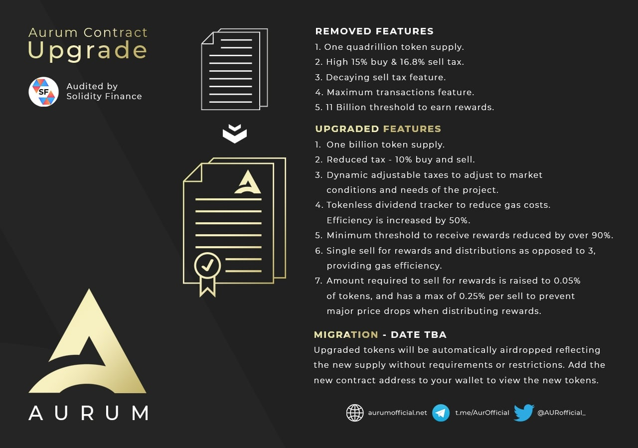 Aurum Project Update 23rd September 2021- Important Announcement | by Aurum  | Medium